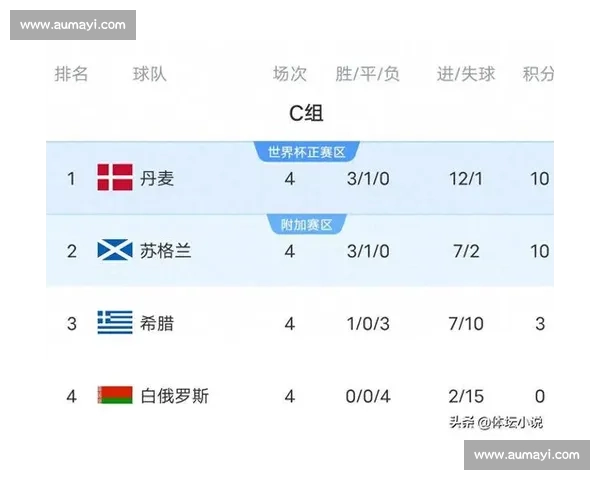 泪目!老将告别舞台,欧洲电竞积分榜更新背后故事感人!