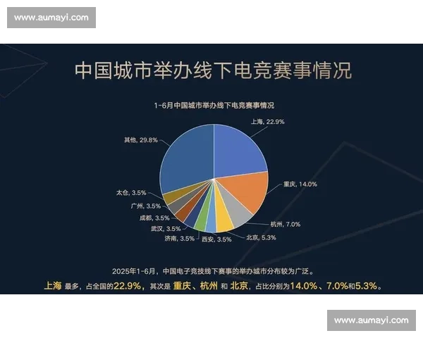 赛事IP价值最大化，电竞国际营销的下一站猜想！
